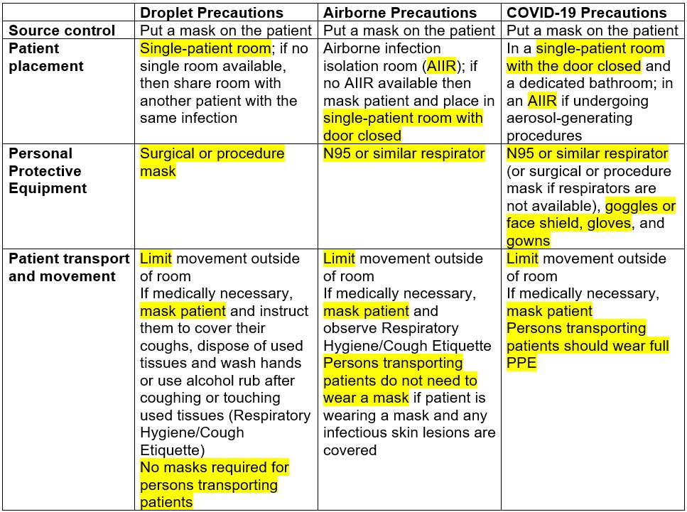 airborne-vs-droplet-transmission-public-health-mom-doc